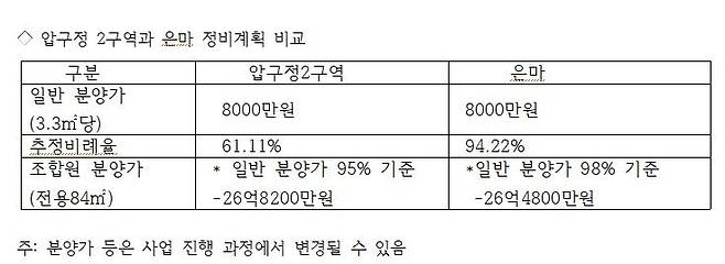 자료 : 서울시·강남구