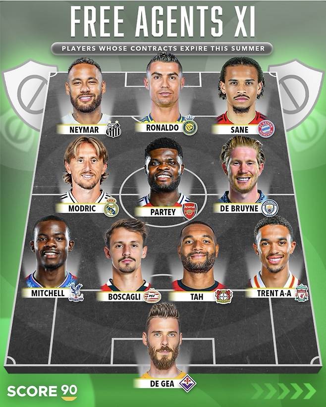 올여름 소속팀과 계약이 만료되는 선수들로 꾸린 베스트11. 사진=스코어90