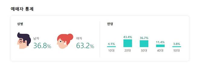 사진=인터파크 콜드플레이 예매창 캡처