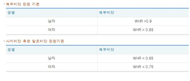 /자료=상주시보건소