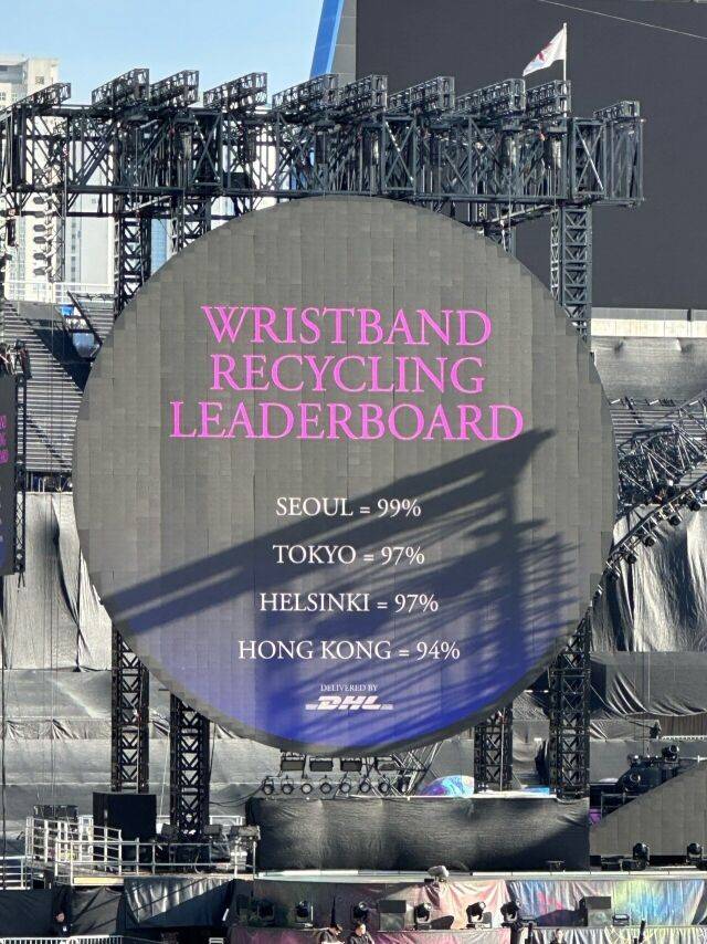 콜드플레이 서울 팔찌 회수율 / 온라인 커뮤니티