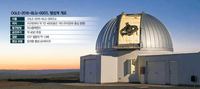 한국천문연구원 남아공 관측소