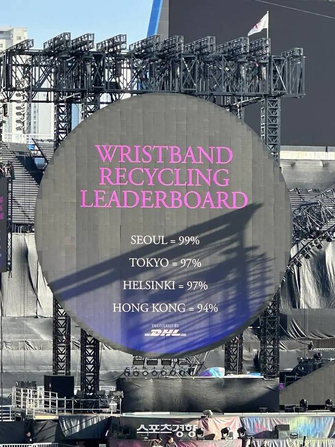 팔찌 회수율 99%를 달성하며 가장 높은 회수율을 기록한 도시로 남게 된 콜드플레이 서울 공연. 온라인 커뮤니티 캡처