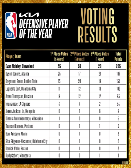 NBA닷컴 홈페이지 캡처