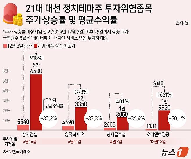 ⓒ News1 양혜림 디자이너