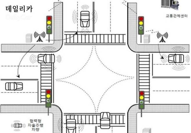 교통신호 메시지와 지도 메시지 (한국도로교통공단 제공)
