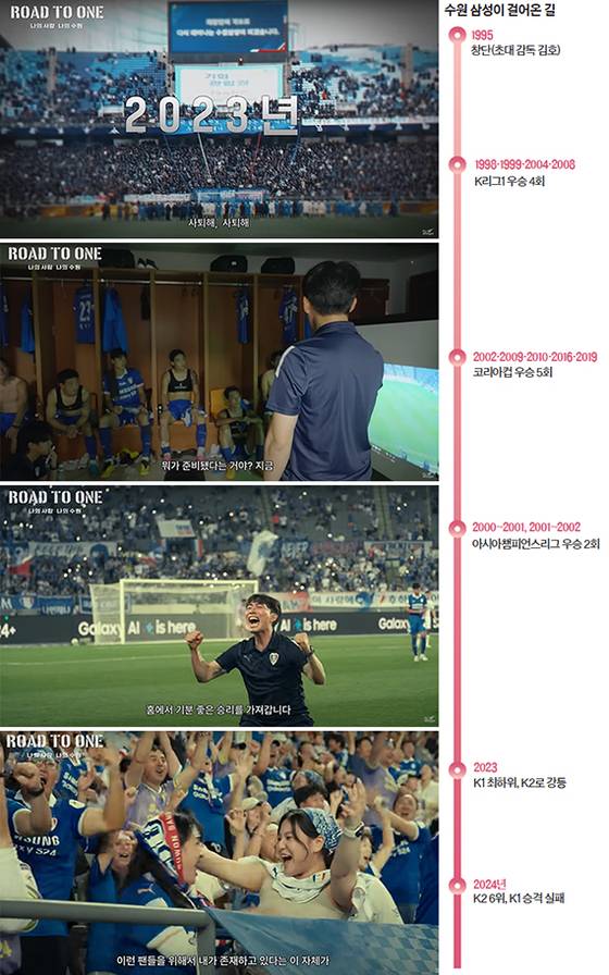수원 삼성 블루윙즈 축구단을 다룬 다큐멘터리 ‘ROAD TO ONE 나의 사랑 나의 수원’ 스틸컷. 1부 승격 열망으로 뜨거웠던 2024년, 선수들과 서포터스 그리고 구단이 함께한 노력과 열정의 기록이다. [사진 수원 삼성 블루윙즈TV]