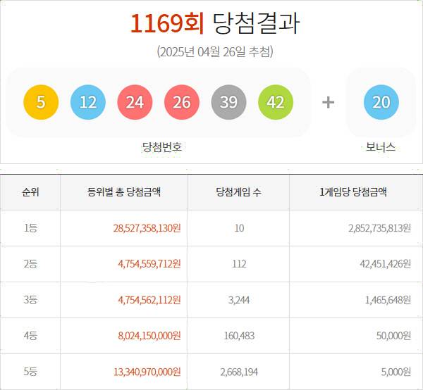 동행복권 홈페이지