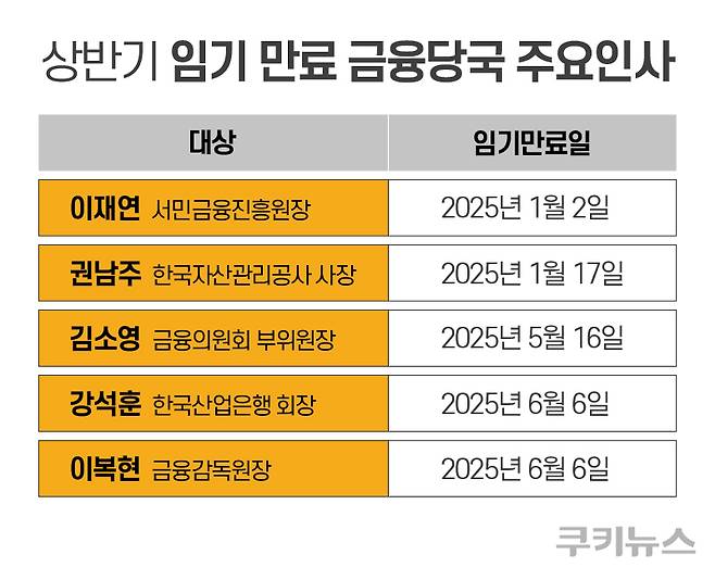 그래픽=한지영 디자이너