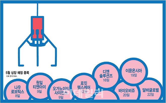 (그래픽=이데일리 김정훈 기자)