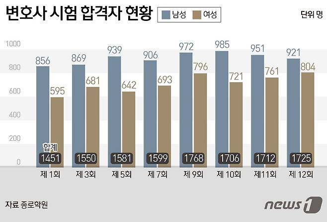ⓒ News1 양혜림 디자이너