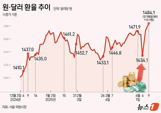 ⓒ News1 김지영 디자이너