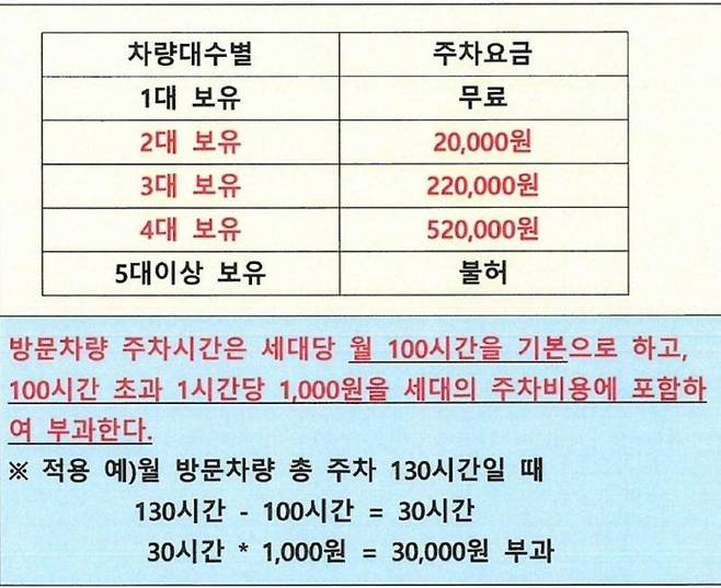 (보배드림 갈무리)