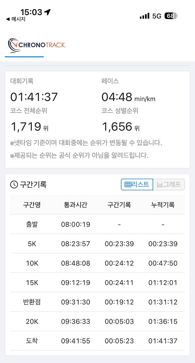 서울하프마라톤 완주