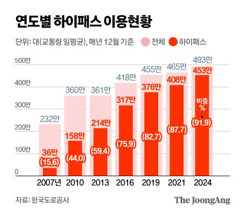 정근영 디자이너