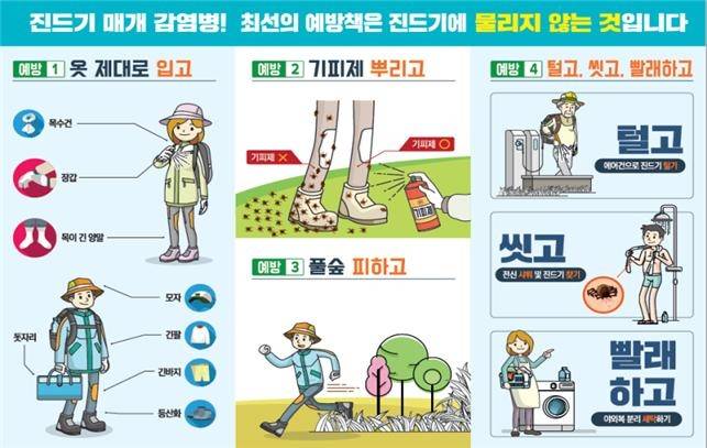 SFTS 예방수칙 안내 카드뉴스(그래픽 제공-경북도)