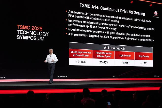 대만 파운드리 TSMC가 23일(현지시간) 미국 샌타클래라에서 주최한 북미 테크 심포지엄에서 1.4나노급 공정인 ‘A14’를 공개했다. [TSMC SNS]