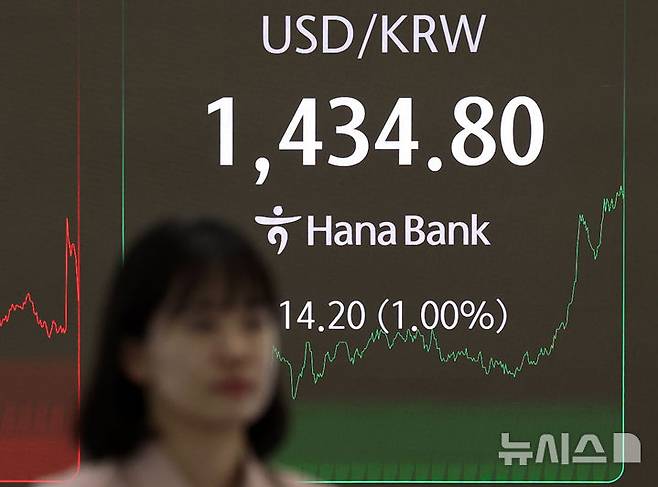 [서울=뉴시스] 이영환 기자 = 서울 외환시장에서 원·달러 환율이 전 거래일(1420.6원) 대비 14.4원 오른 1435.0원에 주간 거래를 마친 24일 오후 서울 중구 하나은행 딜링룸 전광판에 환율이 표시되어 있다. 2025.04.24. 20hwan@newsis.com