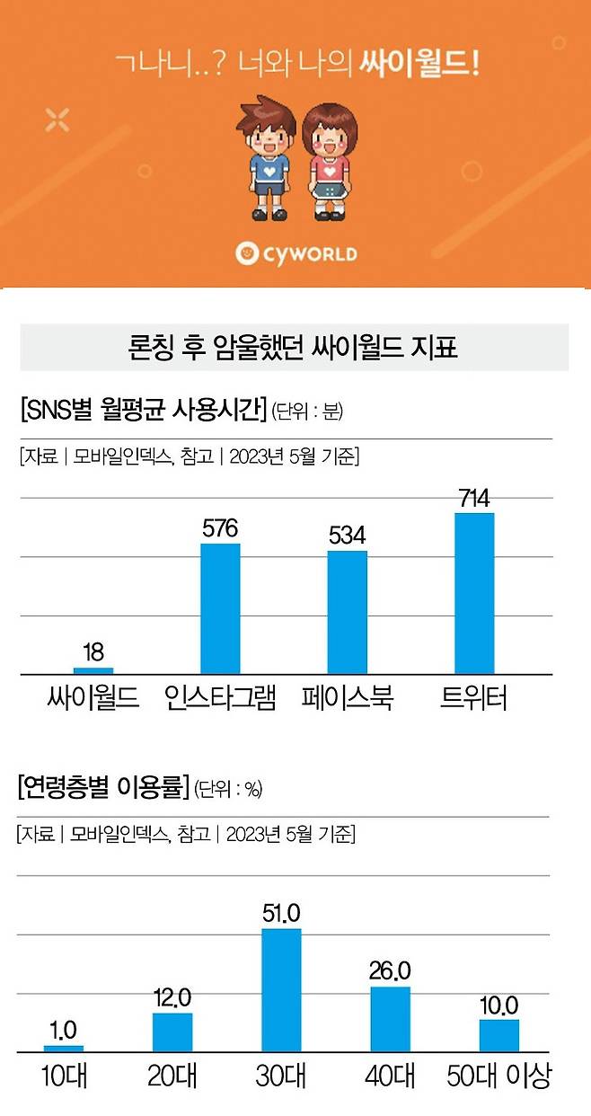 [사진 | 싸이월드 제공]