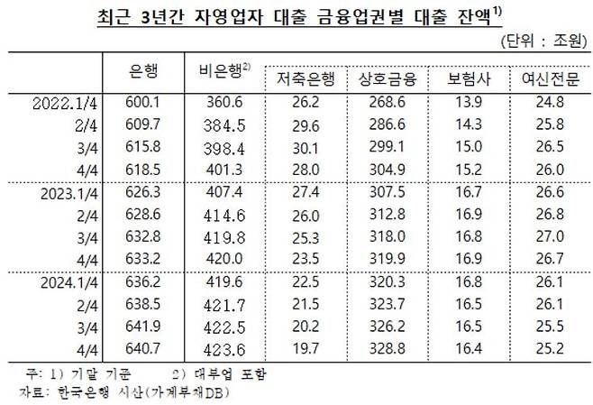 [차규근 의원실 제공]