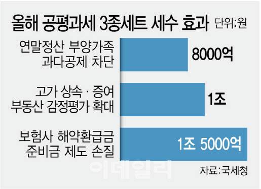 [이데일리 김정훈 기자]