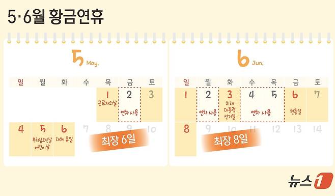 ⓒ News1 김초희 디자이너