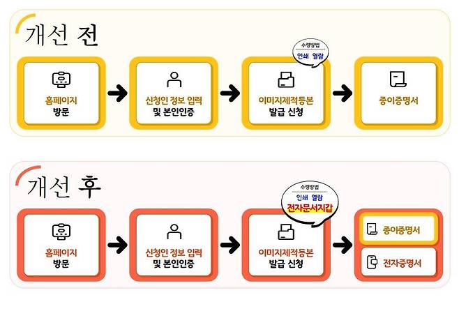 (대법원 제공)