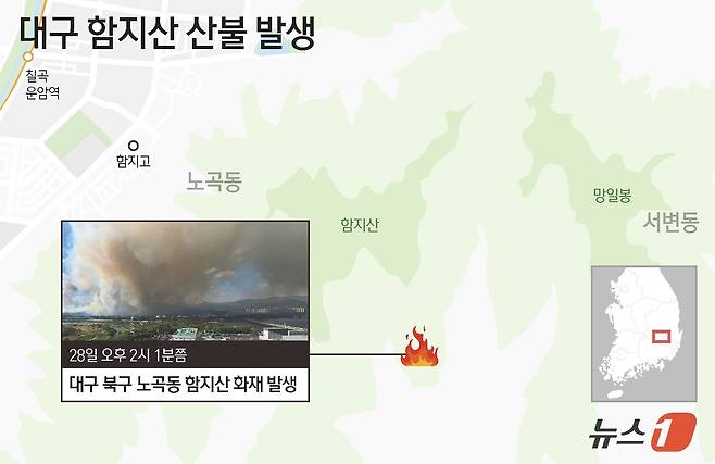 28일 오후 2시1분쯤 대구 북구 노곡동 함지산에 발생한 불이 바람을 타고 확산하고 있다. 현재 산불 3단계가 발령됐다. ⓒ News1 김지영 디자이너