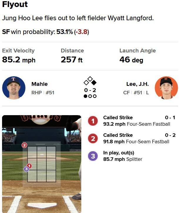 타일러 말리가 5회말 이정후에게 던진 2구째 포심 패스트볼이 스트라이크존 모서리 외곽으로 빠졌음에도 스트라이크 판정을 받았다. 사진=MLB.com