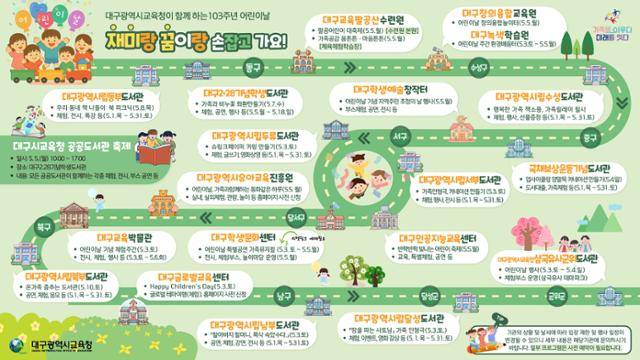 대구교육청 제103주년 어린이날 맞이 체험행사 개요도. 대구교육청 제공