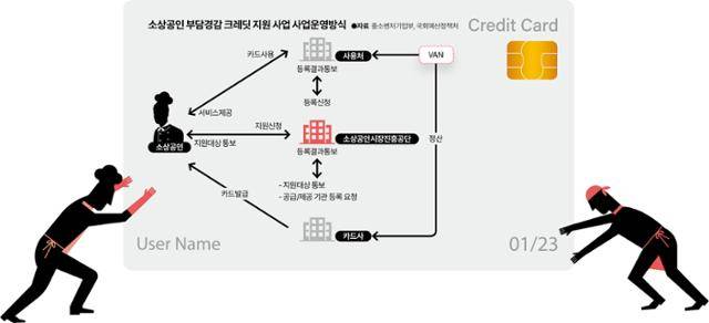 그래픽 = 이지원 기자