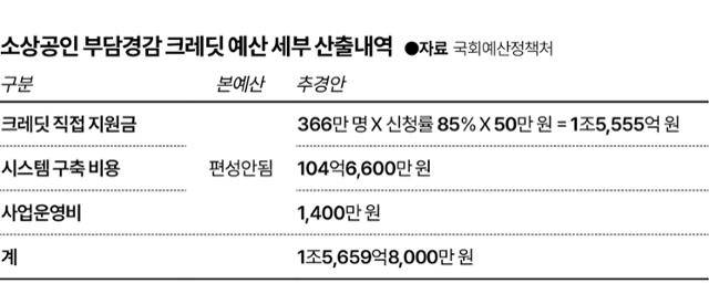 그래픽=이지원 기자