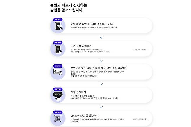 T다이렉트샵에서 안내하는 이심 셀프개통 방법 / 출처=SKT