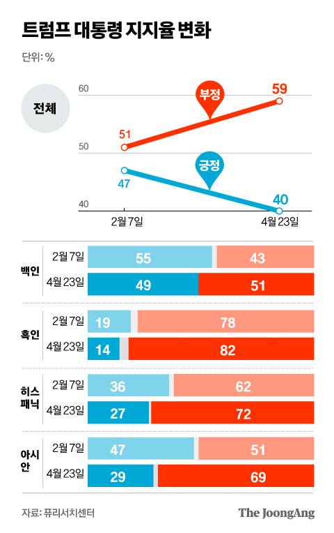 정근영 디자이너