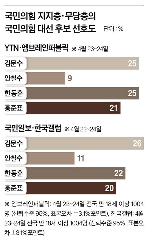 그래픽=남미가 기자
