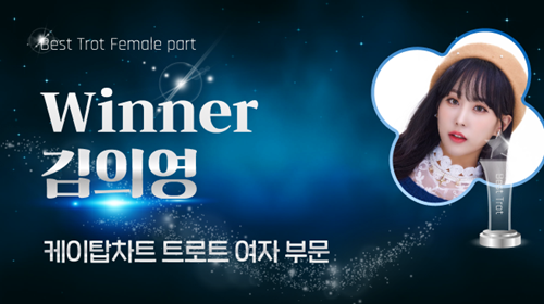 ‘캡사이신 보이스’ 김의영이 1위를 재탈환했다. 사진=K탑스타