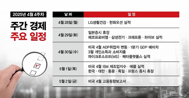 표는 주간 경제 주요 일정. /그래픽=김은옥 기자