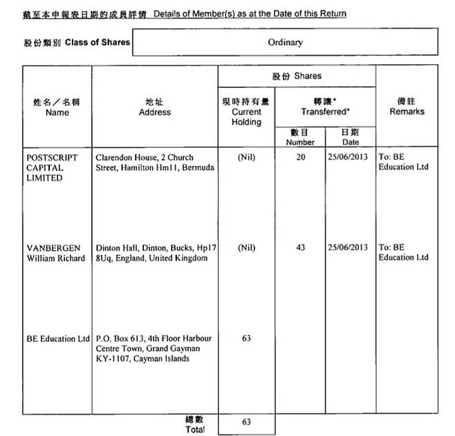 홍콩 BEL 법인의 실질적 주주 구조(BE Education Ltd)