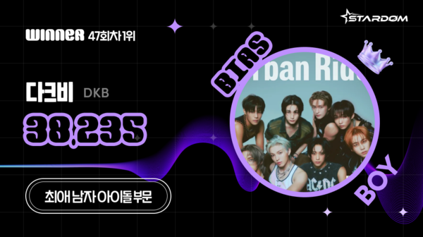 ▲ 다크비가 4월 넷째주 스타덤 '최애 아이돌' 남자부문 주간차트 1위에 오른 투표결과 이미지.