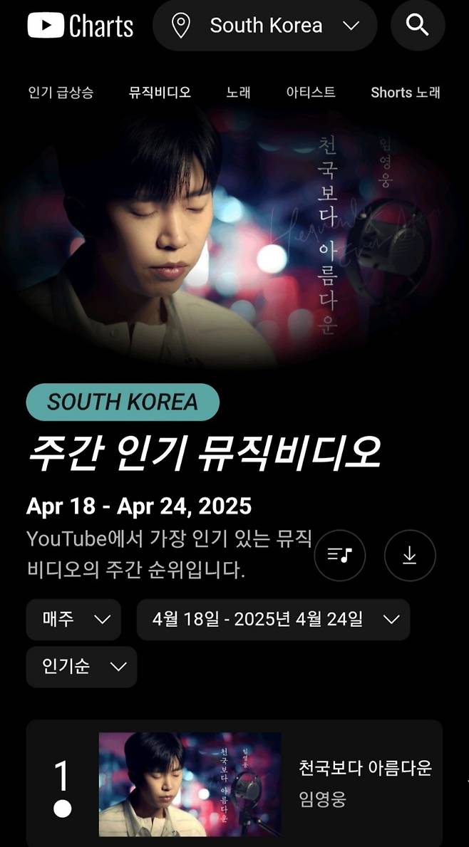 임영웅 '천국보다 아름다운' 2주 연속 유튜브 주간 인기 뮤직비디오 1위