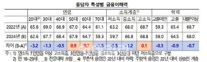 (자료= 한국은행)