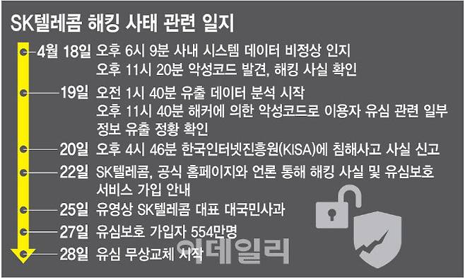 (그래픽=이데일리 김정훈 기자)