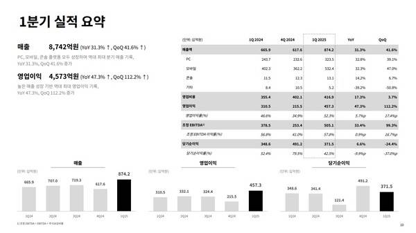 - 크래프톤 2025년 1분기 실적