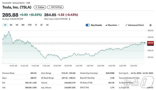 테슬라 일일 주가추이 - 야후 파이낸스 갈무리