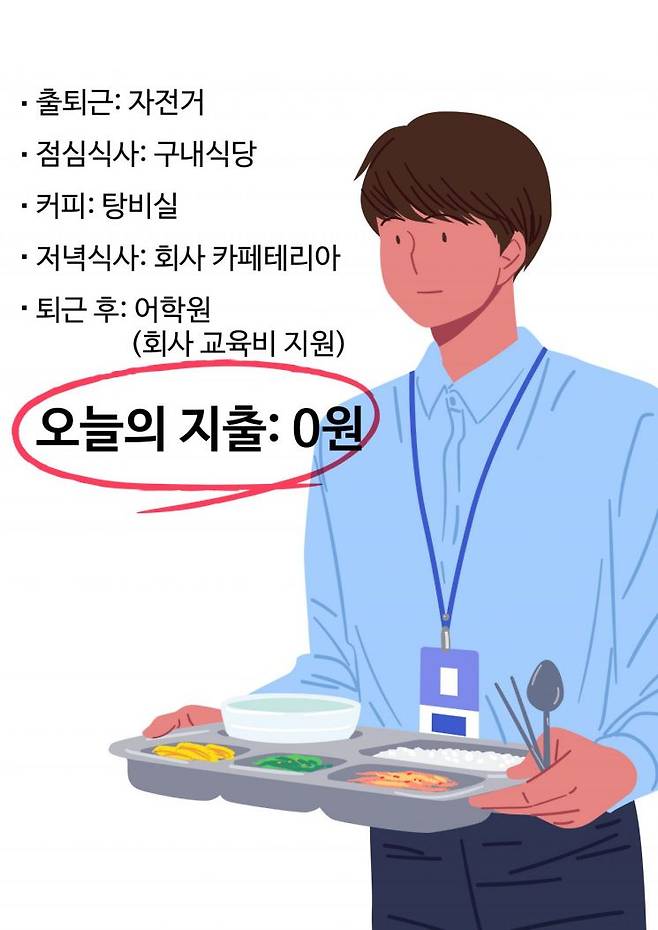서울 용산구 이태원동에 거주하는 김민우씨(29) 부부는 최근 '무지출 챌린지'를 시작했다. 게티이미지뱅크
