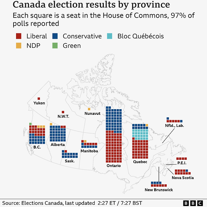캐나다 13개 주별 각 정당이 획득한 의석수(붉은색: 자유당, 푸른색: 보수당, 하늘색: 블록 케베쿠아당, 노란색: 신민주당, 초록색: 녹색당)