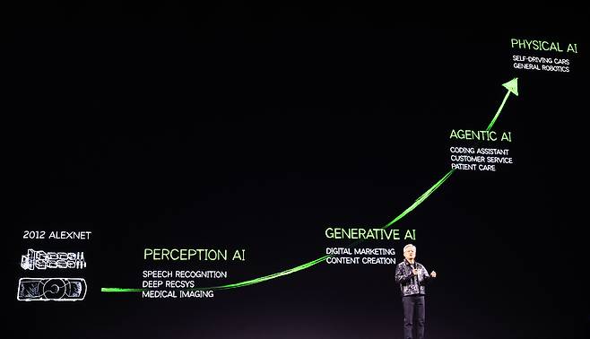 CES 2025에서 기조 연설하는  젠슨 황 엔비디아 CEO (연합뉴스)