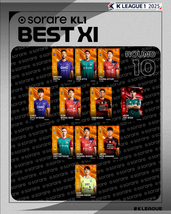 사진=한국프로축구연맹