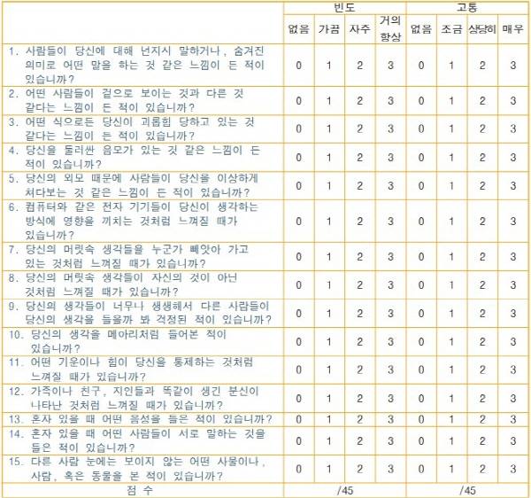 CAPE-15 문항. 빈도와 고통 중 하나라도 6점 이상이면 조기정신증 의심./사진=질병관리청 제공