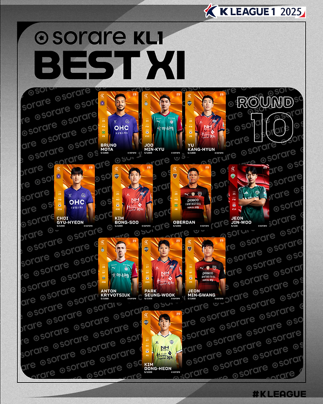 K리그1 10라운드 베스트11. 사진=프로축구연맹